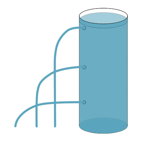 Wasserdruck in einem Behälter mit drei Löchern, Druck nimmt mit der Tiefe zu